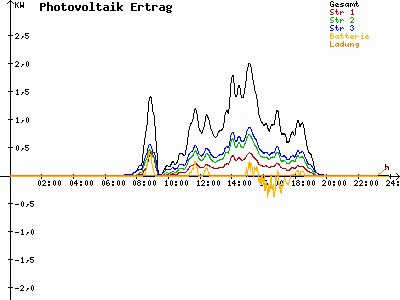 Grafik 2021-04-11