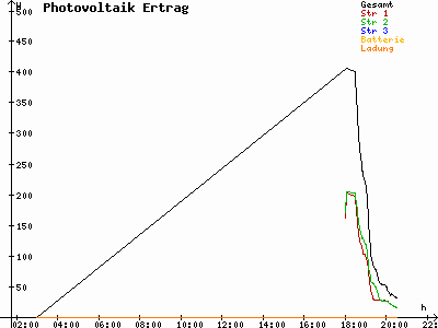 Grafik 2021-04-11