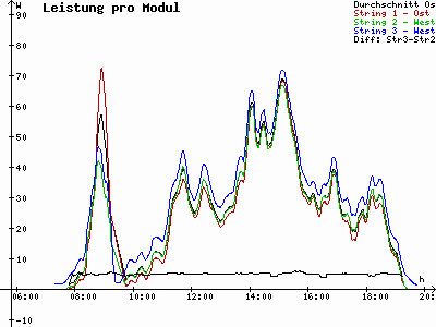 Grafik 2021-04-11