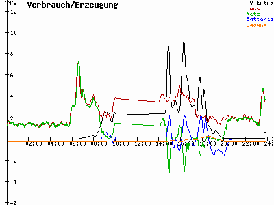 Grafik 2021-04-12