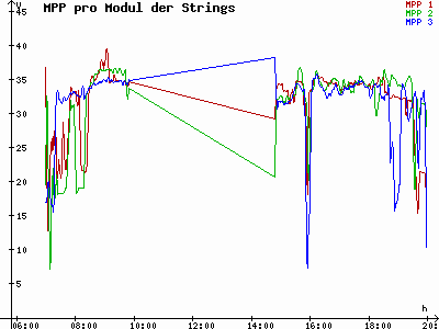 Grafik 2021-04-12