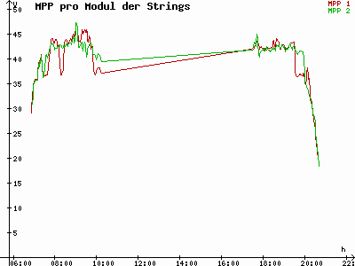 Grafik 2021-04-12