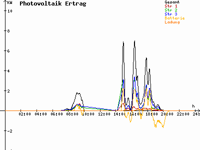 Grafik 2021-04-12