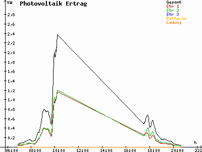 Grafik 2021-04-12