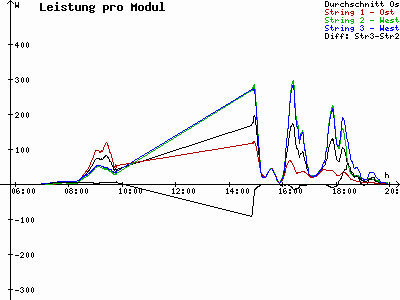 Grafik 2021-04-12