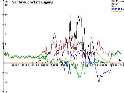 Grafik 2021-04-13