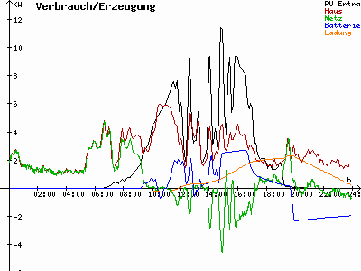 Grafik 2021-04-14