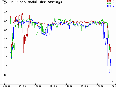 Grafik 2021-04-14