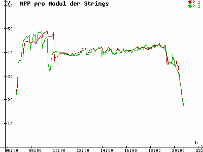 Grafik 2021-04-14