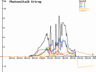 Grafik 2021-04-14