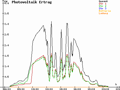 Grafik 2021-04-14