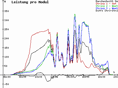 Grafik 2021-04-14