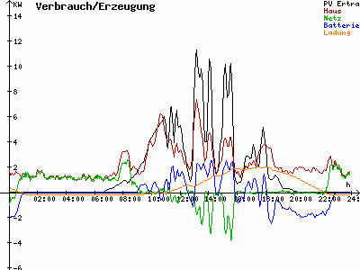 Grafik 2021-04-15