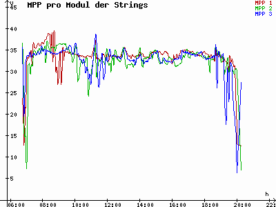 Grafik 2021-04-15