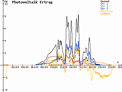 Grafik 2021-04-15