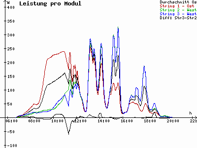 Grafik 2021-04-15