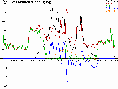 Grafik 2021-04-16