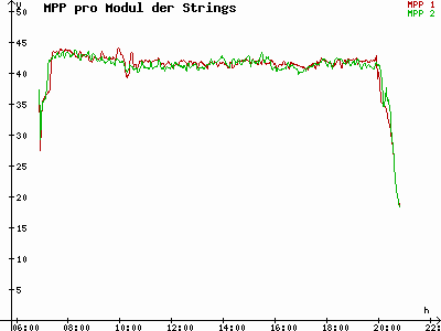 Grafik 2021-04-16