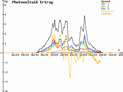 Grafik 2021-04-16