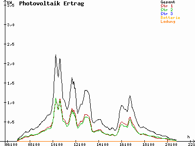 Grafik 2021-04-16