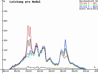 Grafik 2021-04-16