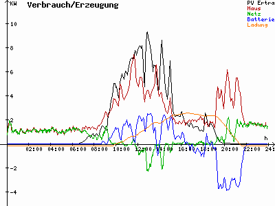 Grafik 2021-04-17
