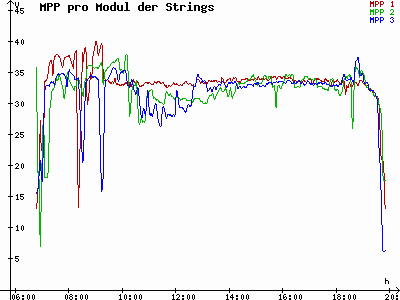 Grafik 2021-04-17