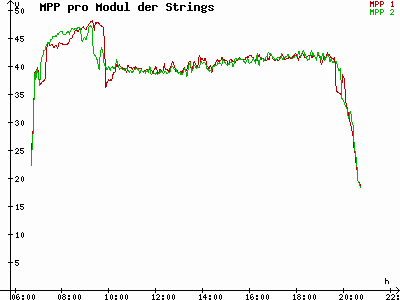 Grafik 2021-04-17