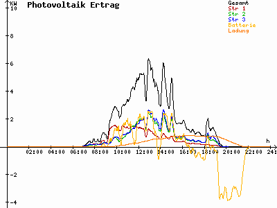 Grafik 2021-04-17