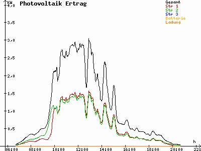 Grafik 2021-04-17