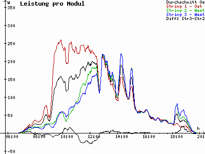 Grafik 2021-04-17