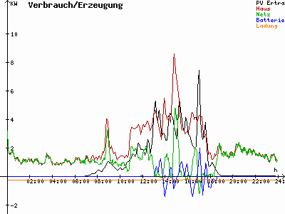 Grafik 2021-04-18