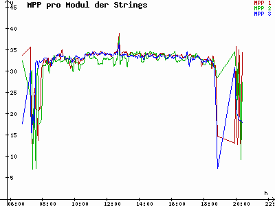 Grafik 2021-04-18