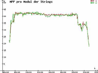 Grafik 2021-04-18