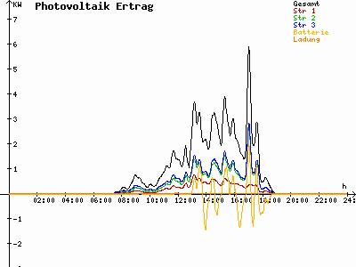 Grafik 2021-04-18