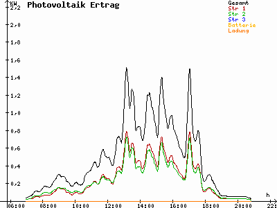Grafik 2021-04-18
