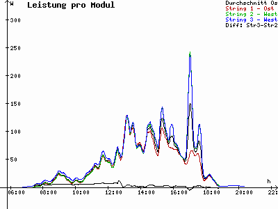 Grafik 2021-04-18