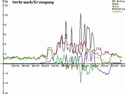Grafik 2021-04-19