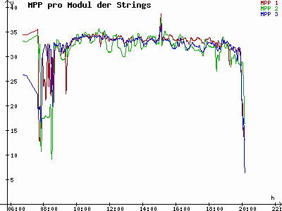 Grafik 2021-04-19