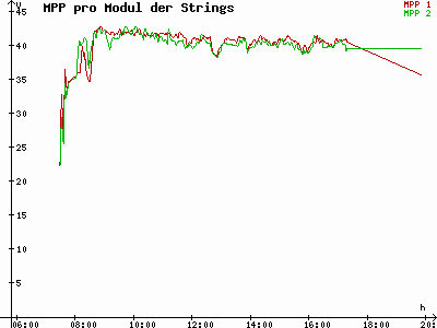 Grafik 2021-04-19