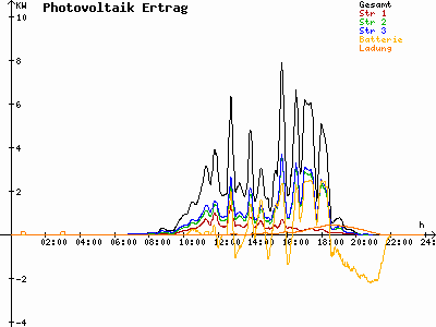 Grafik 2021-04-19