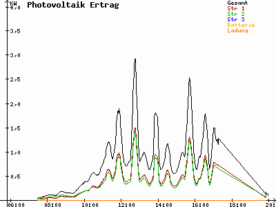 Grafik 2021-04-19