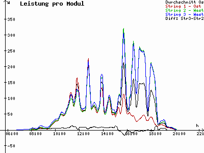 Grafik 2021-04-19