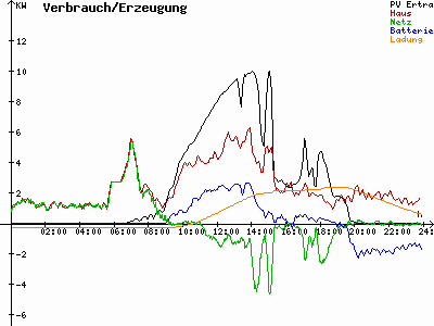 Grafik 2021-04-20