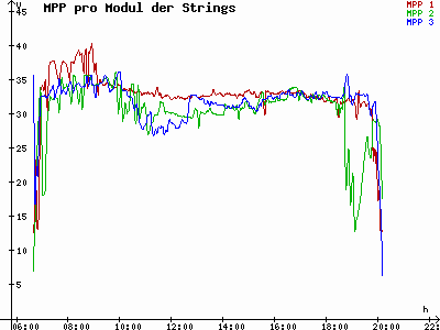 Grafik 2021-04-20