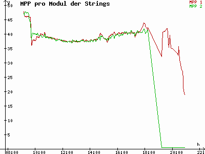 Grafik 2021-04-20