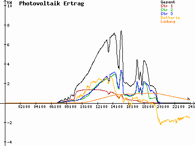 Grafik 2021-04-20