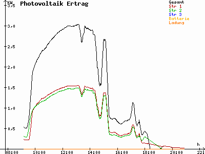 Grafik 2021-04-20