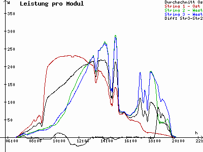 Grafik 2021-04-20