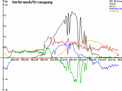 Grafik 2021-04-21